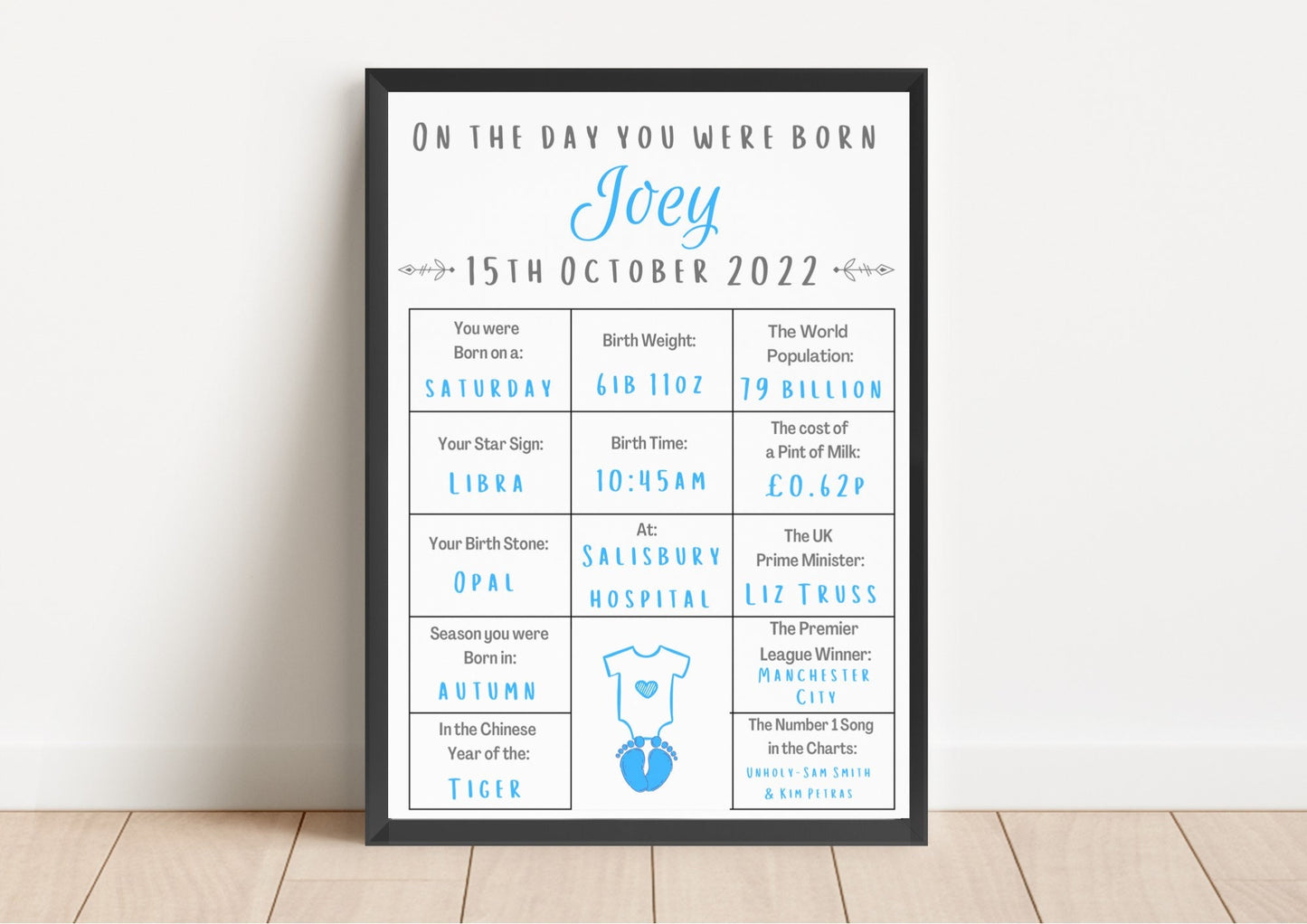 Personalised Baby Birth Stats Print: Newborn Nursery Wall Art