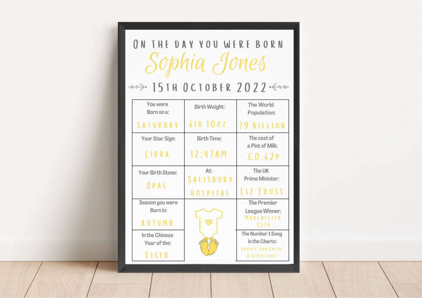 Personalised Baby Birth Stats Print: Newborn Nursery Wall Art