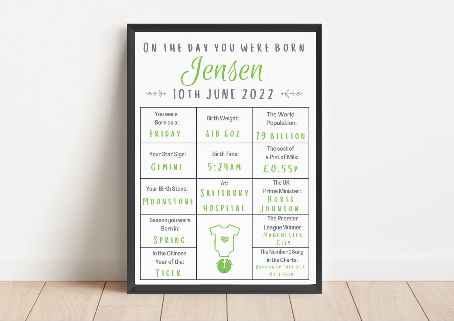 Personalised Baby Birth Stats Print: Newborn Nursery Wall Art