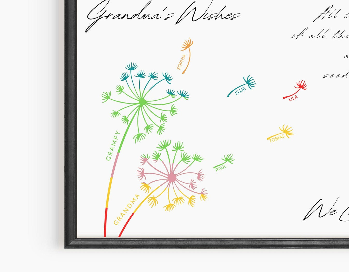 Personalised Grandparents Dandelion Print: Custom Grandkids Names Family Keepsake