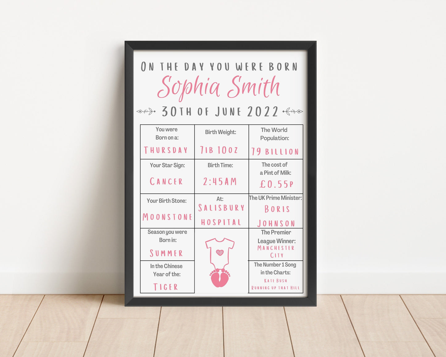 Personalised Baby Birth Stats Print: Newborn Nursery Wall Art