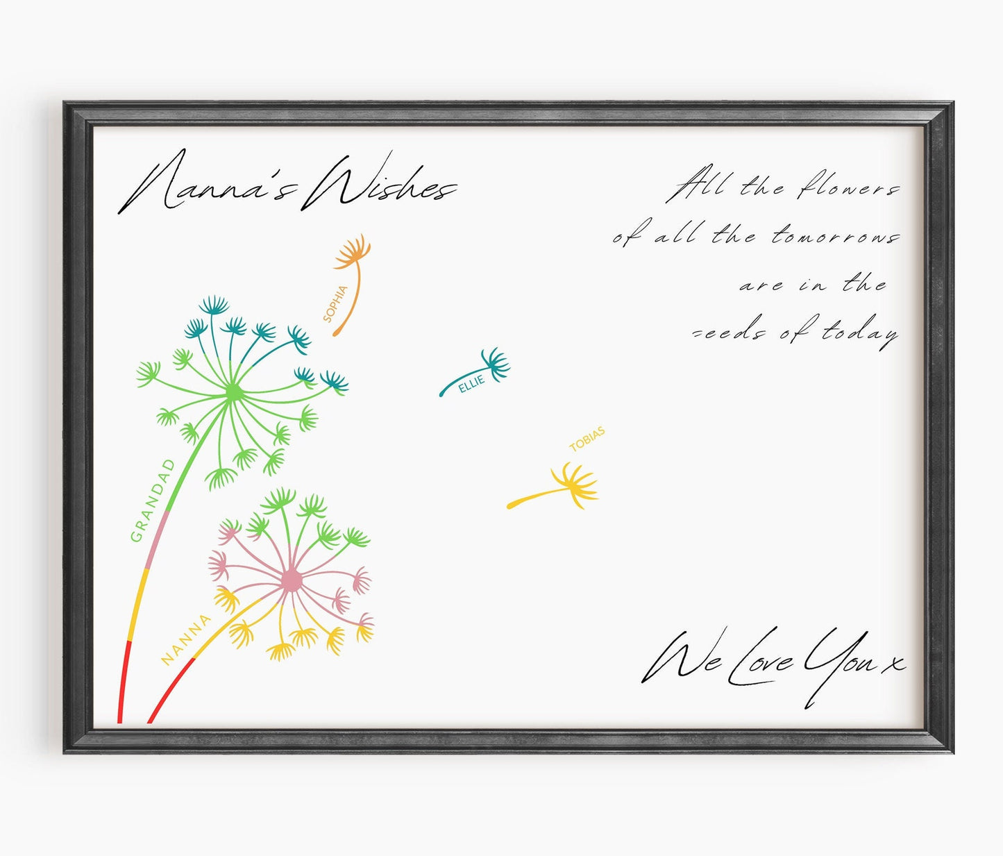 Personalised Grandparents Dandelion Print: Custom Grandkids Names Family Keepsake