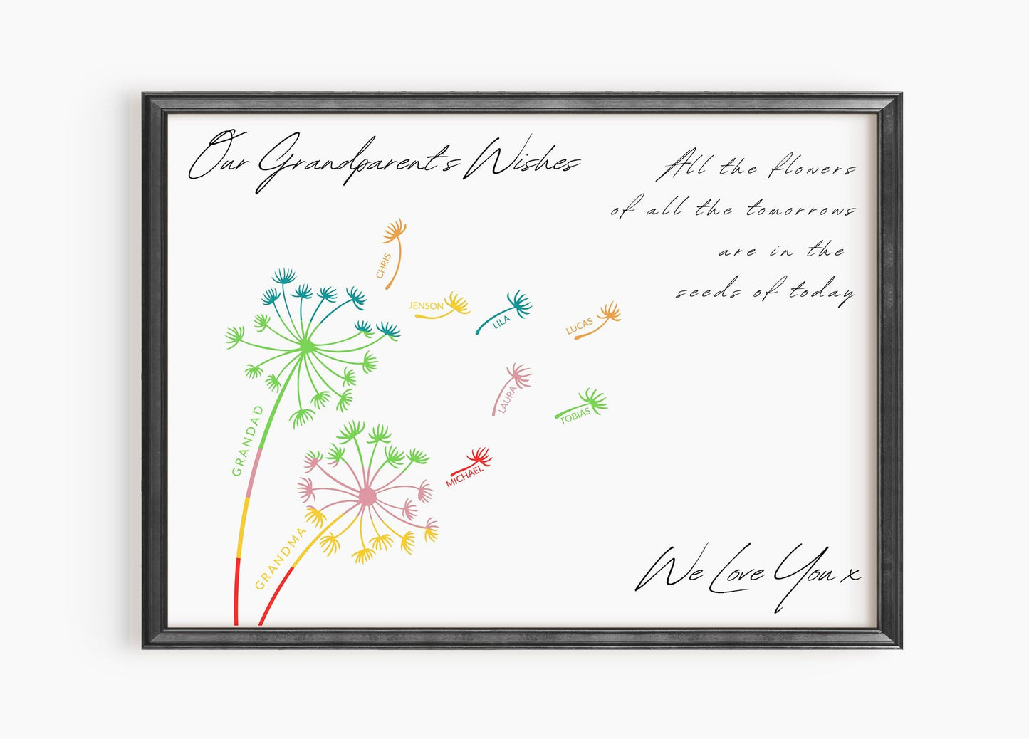 Personalised Grandparents Dandelion Print: Custom Grandkids Names Family Keepsake
