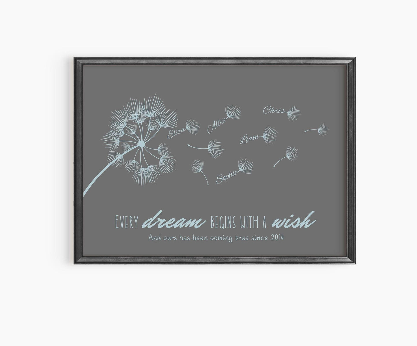 Personalised Dandelion Family Print: Custom Name Wall Art