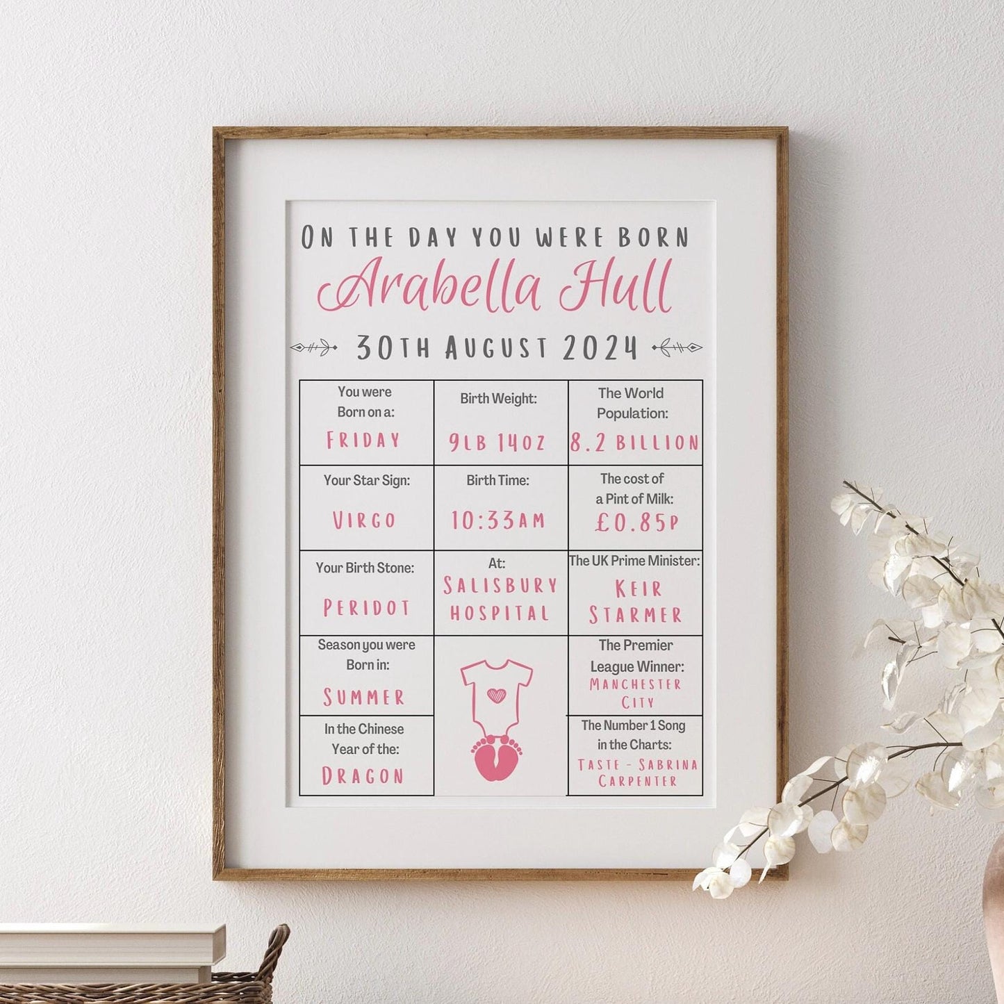 Personalised Baby Birth Stats Print: Newborn Nursery Wall Art