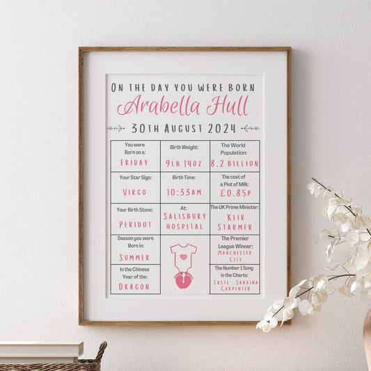 Personalised Baby Birth Stats Print: Newborn Nursery Wall Art