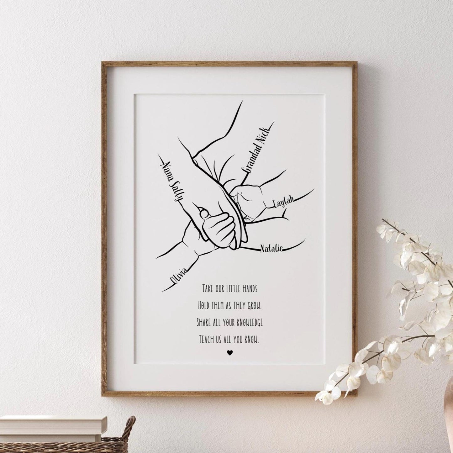 Personalised Grandparent Hands Print, Minimalist Family Line Art, Nana Grandad and Children Hands Gift