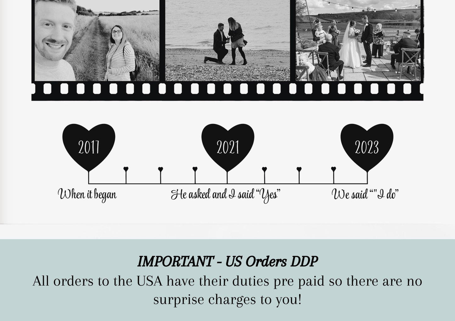 Couples Love Story Photo Print, Personalised Timeline Anniversary Gift, New Home Decor